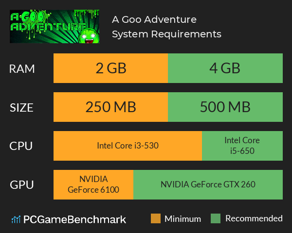 A Goo Adventure System Requirements PC Graph - Can I Run A Goo Adventure