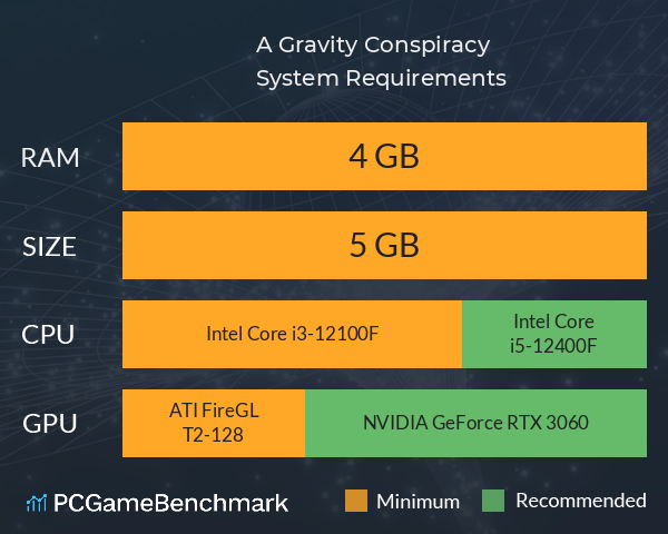 A Gravity Conspiracy System Requirements PC Graph - Can I Run A Gravity Conspiracy