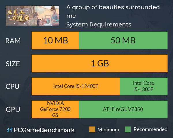 A group of beauties surrounded me System Requirements PC Graph - Can I Run A group of beauties surrounded me