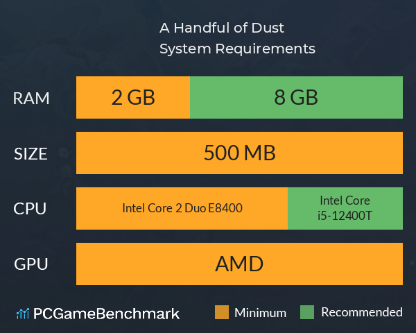 A Handful of Dust System Requirements PC Graph - Can I Run A Handful of Dust