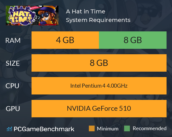 A Hat in Time Requisitos del sistema - Aryble