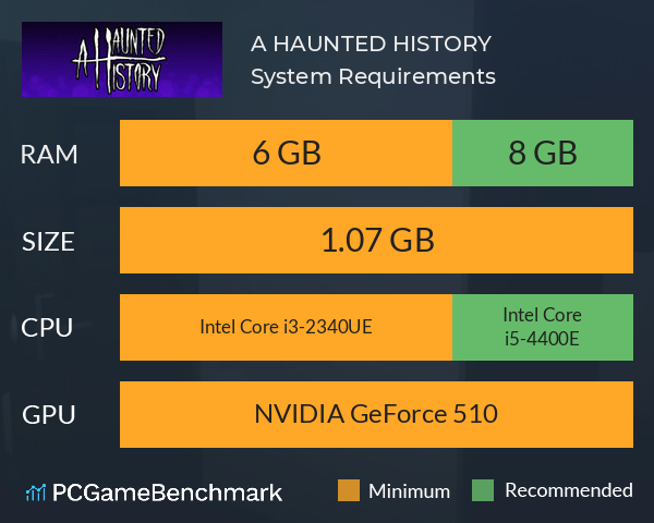 A HAUNTED HISTORY System Requirements PC Graph - Can I Run A HAUNTED HISTORY