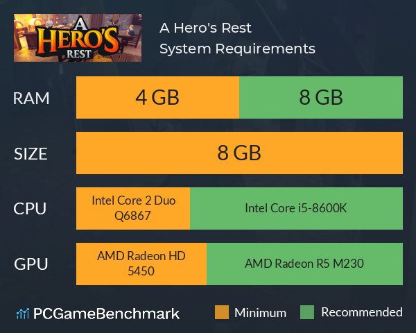 A Hero's Rest System Requirements PC Graph - Can I Run A Hero's Rest