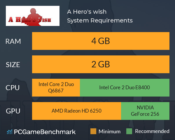 A Hero's wish System Requirements PC Graph - Can I Run A Hero's wish