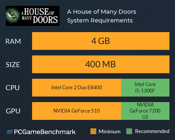 A House of Many Doors System Requirements PC Graph - Can I Run A House of Many Doors