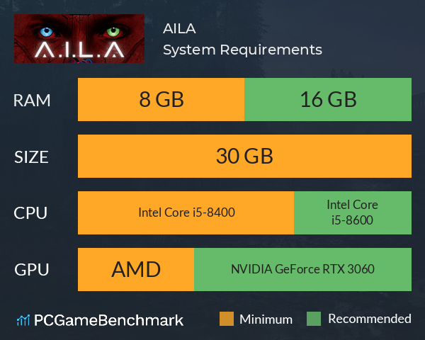 A.I.L.A System Requirements PC Graph - Can I Run A.I.L.A