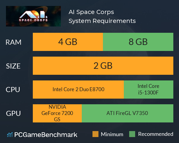 A.I. Space Corps System Requirements PC Graph - Can I Run A.I. Space Corps