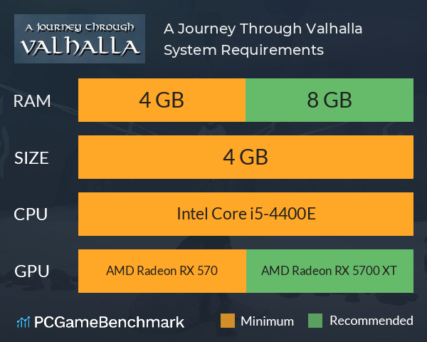 A Journey Through Valhalla System Requirements PC Graph - Can I Run A Journey Through Valhalla