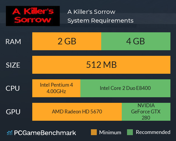 A Killer's Sorrow System Requirements PC Graph - Can I Run A Killer's Sorrow