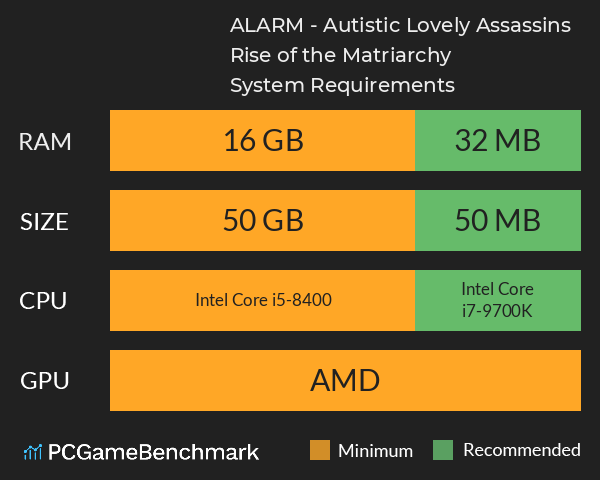 A.L.A.R.M. - Autistic Lovely Assassins Rise of the Matriarchy System Requirements PC Graph - Can I Run A.L.A.R.M. - Autistic Lovely Assassins Rise of the Matriarchy