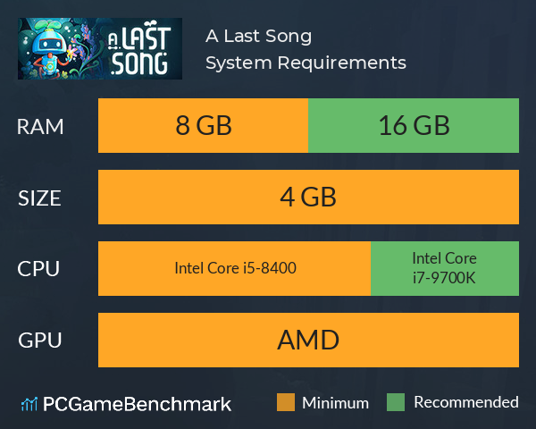 A Last Song System Requirements PC Graph - Can I Run A Last Song