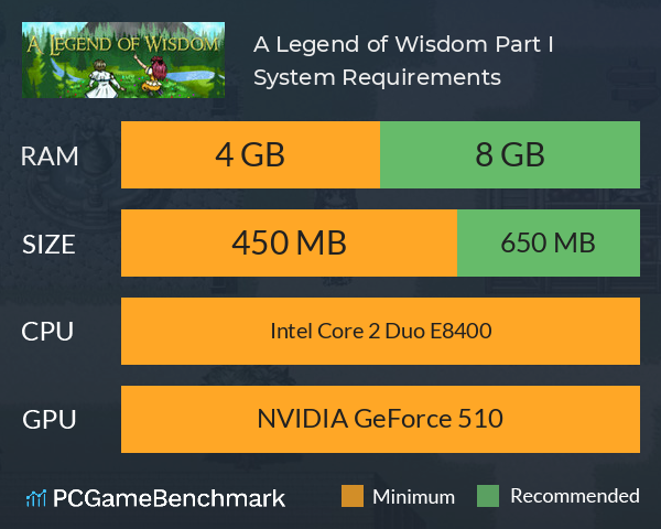 A Legend of Wisdom Part I System Requirements PC Graph - Can I Run A Legend of Wisdom Part I