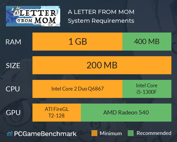 A LETTER FROM MOM System Requirements PC Graph - Can I Run A LETTER FROM MOM