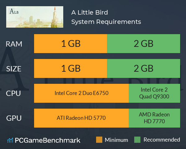 A Little Bird System Requirements PC Graph - Can I Run A Little Bird