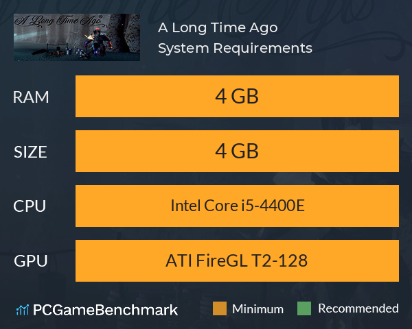 A Long Time Ago System Requirements PC Graph - Can I Run A Long Time Ago