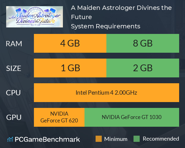 A Maiden Astrologer Divines the Future System Requirements PC Graph - Can I Run A Maiden Astrologer Divines the Future