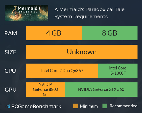 A Mermaid's Paradoxical Tale System Requirements PC Graph - Can I Run A Mermaid's Paradoxical Tale