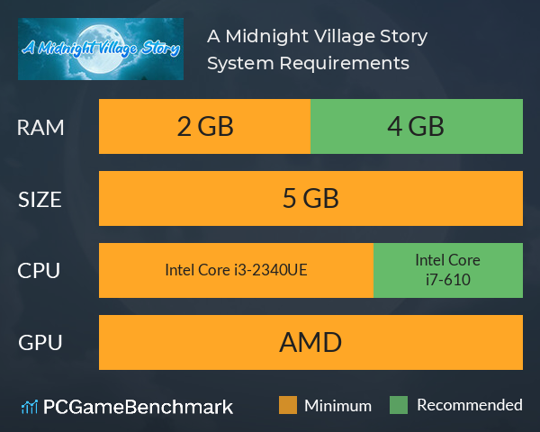 A Midnight Village Story System Requirements PC Graph - Can I Run A Midnight Village Story