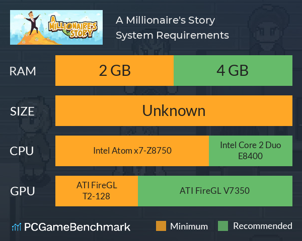 A Millionaire's Story System Requirements PC Graph - Can I Run A Millionaire's Story