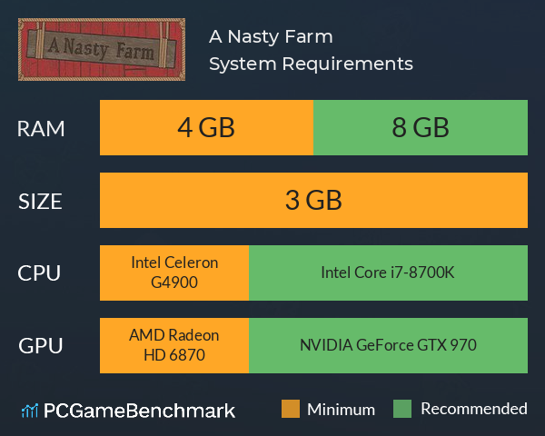 A Nasty Farm System Requirements PC Graph - Can I Run A Nasty Farm