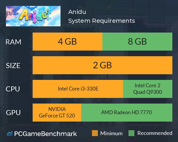 A:nidu System Requirements PC Graph - Can I Run A:nidu