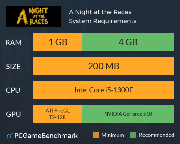 A Night at the Races System Requirements PC Graph - Can I Run A Night at the Races