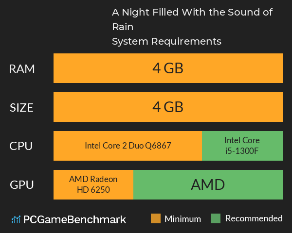 A Night Filled With the Sound of Rain System Requirements PC Graph - Can I Run A Night Filled With the Sound of Rain