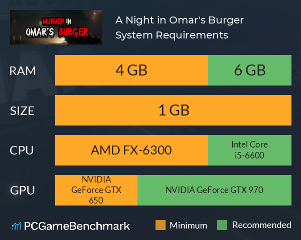 A Night in Omar's Burger System Requirements PC Graph - Can I Run A Night in Omar's Burger