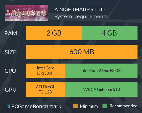 A NIGHTMARE'S TRIP System Requirements PC Graph - Can I Run A NIGHTMARE'S TRIP