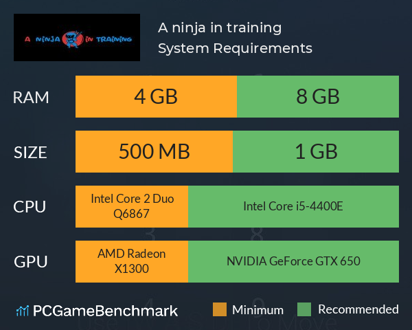 A ninja in training System Requirements PC Graph - Can I Run A ninja in training