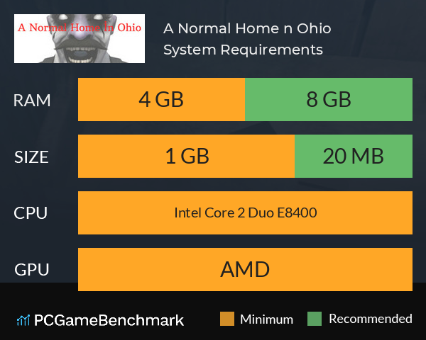 A Normal Home İn Ohio System Requirements PC Graph - Can I Run A Normal Home İn Ohio