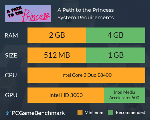 A Path to the Princess System Requirements PC Graph - Can I Run A Path to the Princess