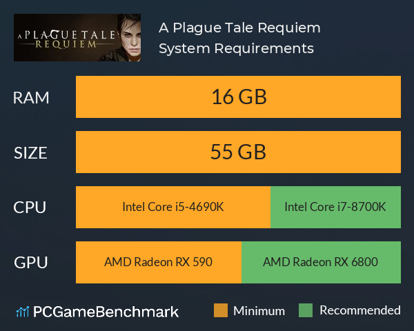 A Plague Tale Requiem PC System Requirements