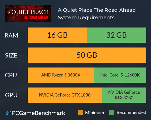 A Quiet Place: The Road Ahead System Requirements PC Graph - Can I Run A Quiet Place: The Road Ahead