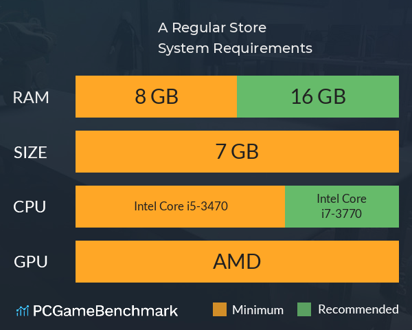 A Regular Store System Requirements PC Graph - Can I Run A Regular Store