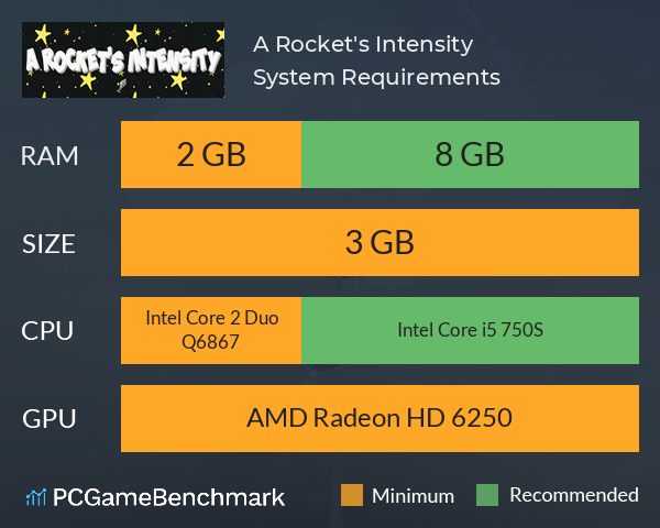 A Rocket's Intensity System Requirements PC Graph - Can I Run A Rocket's Intensity