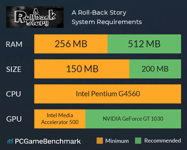 A Roll-Back Story System Requirements PC Graph - Can I Run A Roll-Back Story