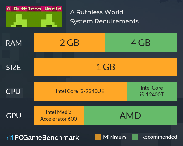 A Ruthless World System Requirements PC Graph - Can I Run A Ruthless World