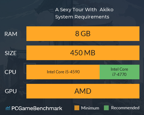 A Sexy Tour With : Akiko System Requirements PC Graph - Can I Run A Sexy Tour With : Akiko