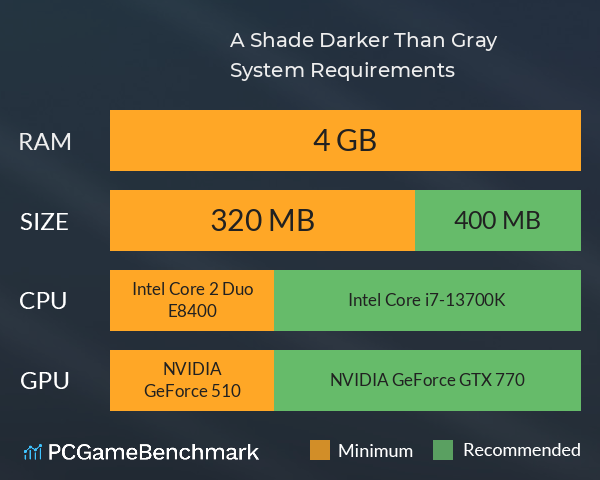 A Shade Darker Than Gray System Requirements PC Graph - Can I Run A Shade Darker Than Gray