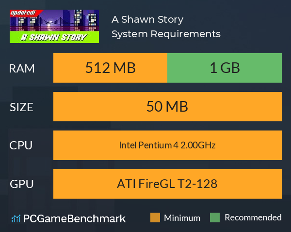 A Shawn Story System Requirements PC Graph - Can I Run A Shawn Story