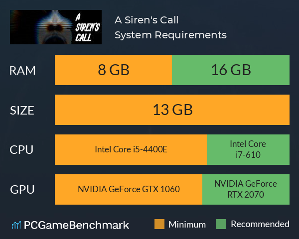 A Siren's Call System Requirements PC Graph - Can I Run A Siren's Call