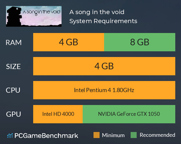 A song in the void System Requirements PC Graph - Can I Run A song in the void