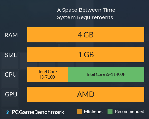 A Space Between Time System Requirements PC Graph - Can I Run A Space Between Time