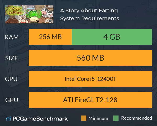 A Story About Farting System Requirements PC Graph - Can I Run A Story About Farting