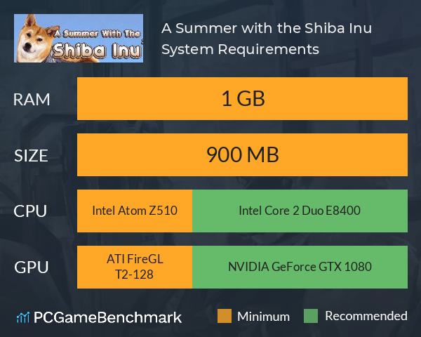 A Summer with the Shiba Inu System Requirements PC Graph - Can I Run A Summer with the Shiba Inu