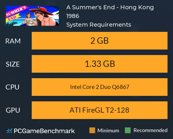 A Summer's End - Hong Kong 1986 System Requirements PC Graph - Can I Run A Summer's End - Hong Kong 1986