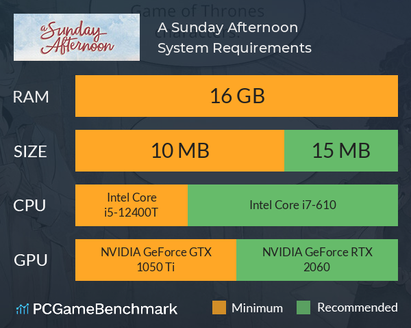 A Sunday Afternoon System Requirements PC Graph - Can I Run A Sunday Afternoon