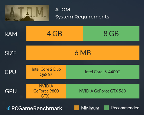 A.T.O.M. System Requirements PC Graph - Can I Run A.T.O.M.