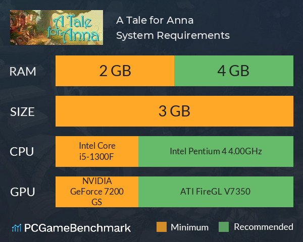 A Tale for Anna System Requirements PC Graph - Can I Run A Tale for Anna